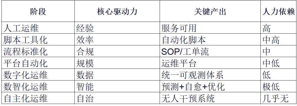 运维自动化.jpg
